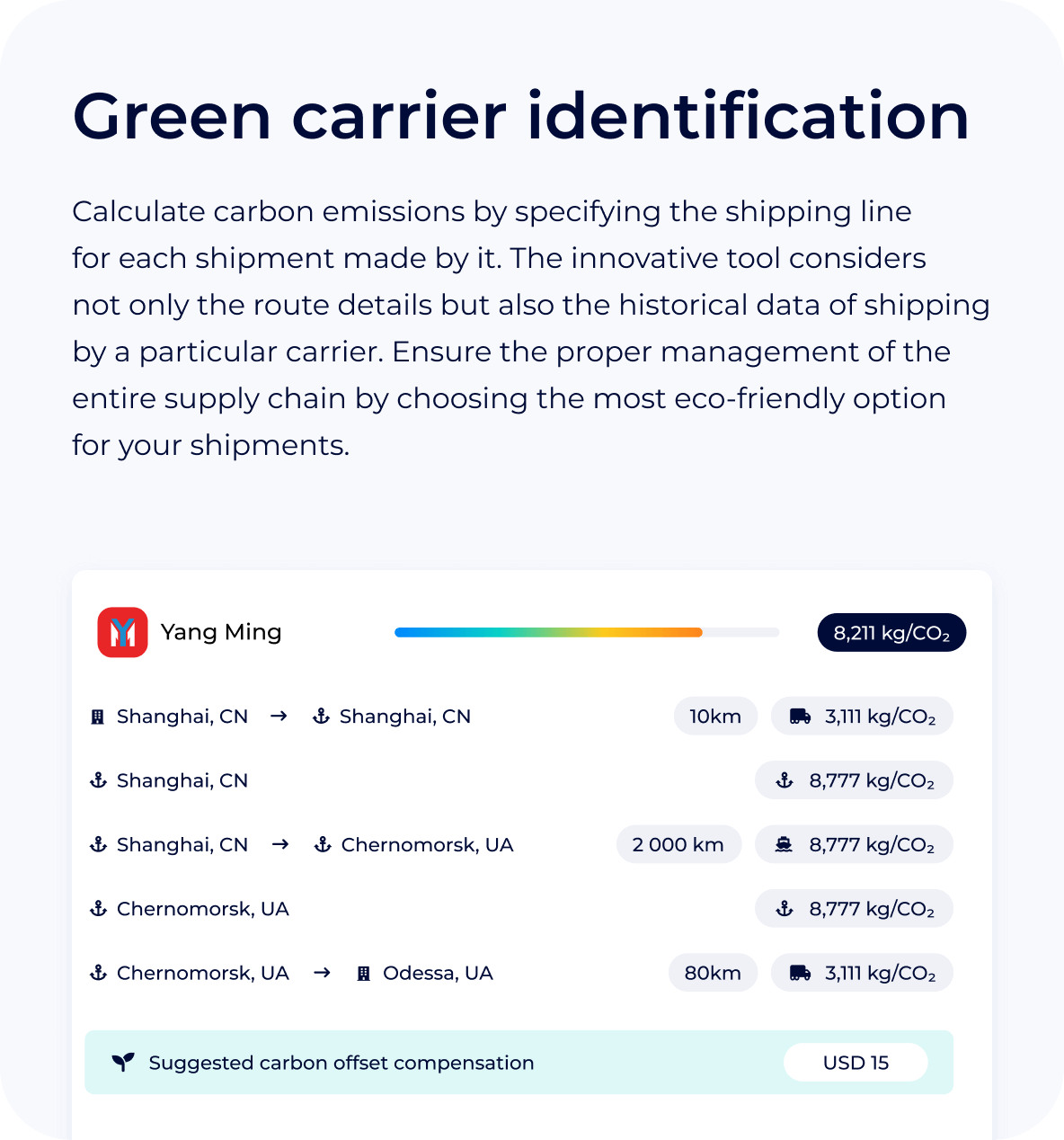Green carrier identification